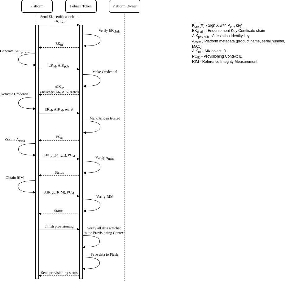 local-provisioning