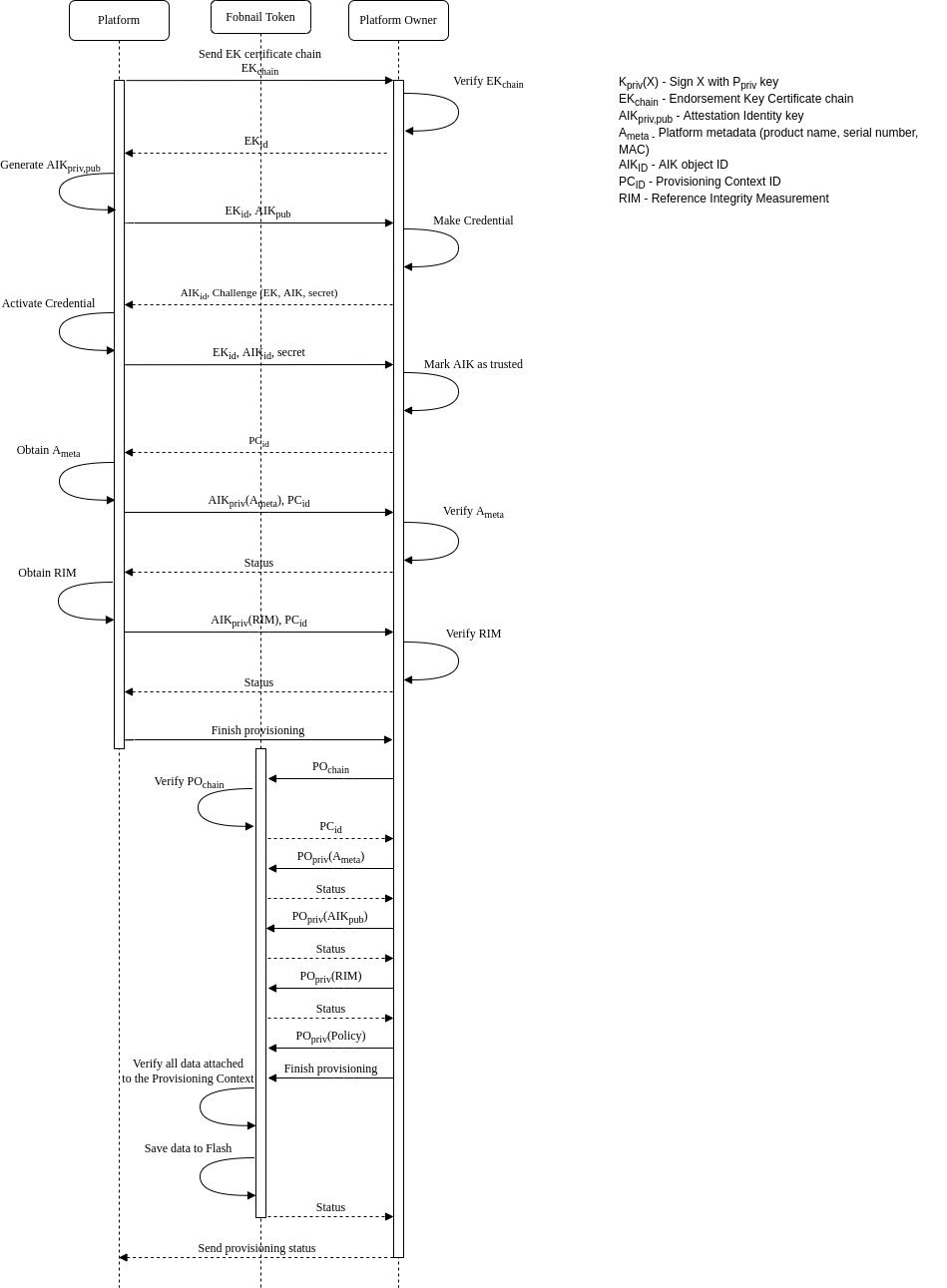 remote-provisioning